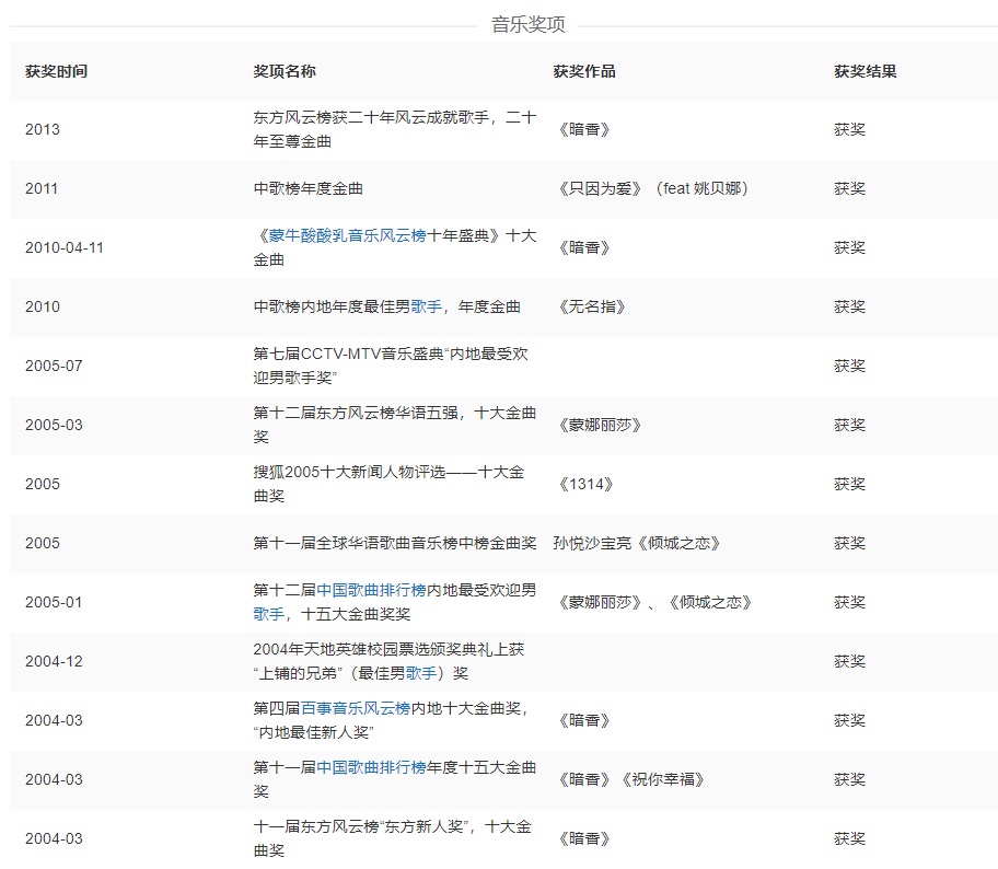 沙寶亮音樂(lè)獎(jiǎng)項(xiàng)